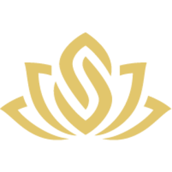 SOPH AI Token